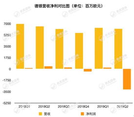 德国商业银行：初步加息影响还未显现，风险缓解正进入尾声