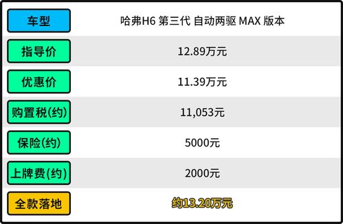 6月汽车行业降价潮：哪家车型降价力度更大？购车者的最佳选择