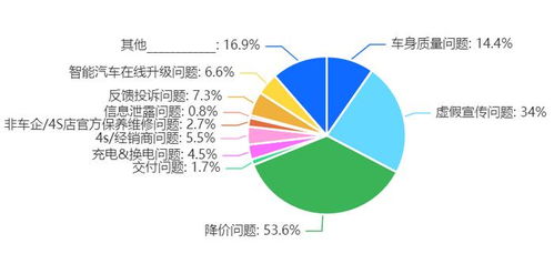 巨头聚焦：内卷现象下的汽车市场竞争策略