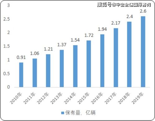 巨头聚焦：内卷现象下的汽车市场竞争策略