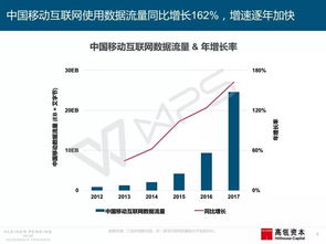 【创新引领未来】看互联网如何开启新的内娱领域发展之路