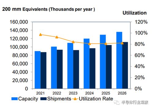 韩国媒体：预计中国将在五年内提升半导体产能40%