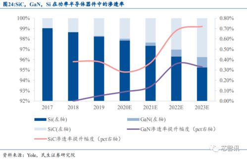 韩国媒体：预计中国将在五年内提升半导体产能40%