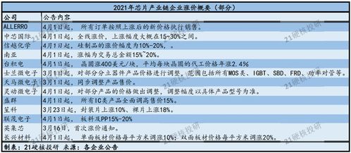 韩国媒体：预计中国将在五年内提升半导体产能40%