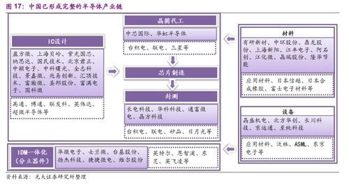 韩国媒体：预计中国将在五年内提升半导体产能40%