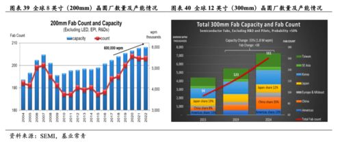 韩国媒体：预计中国将在五年内提升半导体产能40%