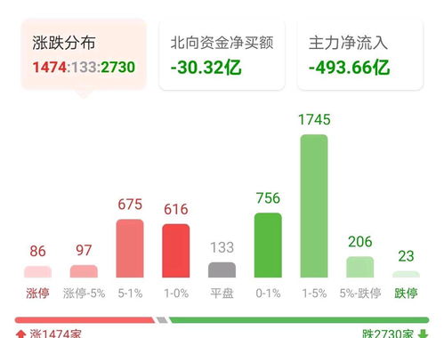 端午节后：A股市场是否还会继续下跌？