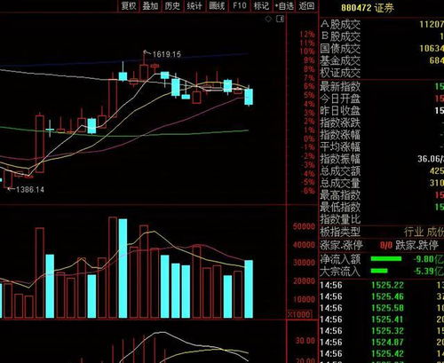 端午节后：A股市场是否还会继续下跌？