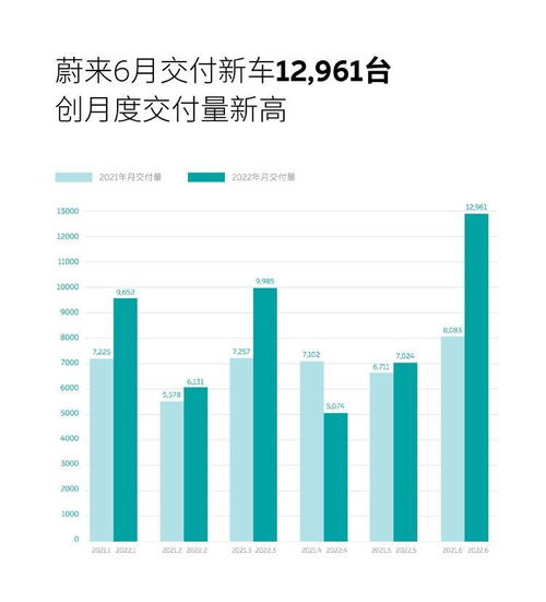 5月新势力：蔚小理和小米乘风破浪，排名上升至第十名