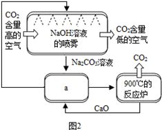 探究：直接提取并利用空气中CO2的方法及其可能的应用