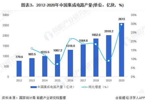 半导体行业受益于利好催化，芯片设备ETF迎来6连阳狂欢