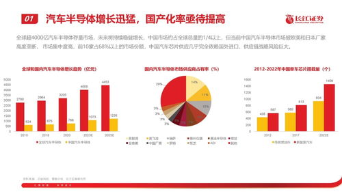 半导体行业受益于利好催化，芯片设备ETF迎来6连阳狂欢