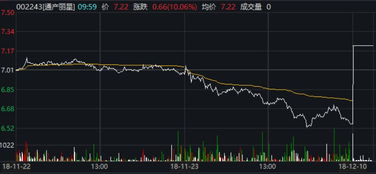 核心管理人员第六次大手笔买入！永泰能源股价走势或将迎来转折点？