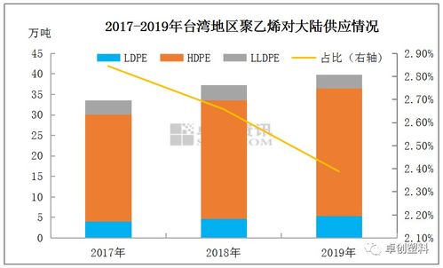 台湾地区亲中情绪与多种因素的影响分析