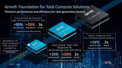 2022年 Arm 修复已知漏洞影响多款芯片，确保您的设备安全无忧