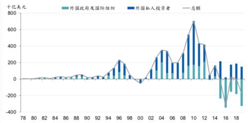 美国加大对中国资本压力，中国释放最新管控措施？