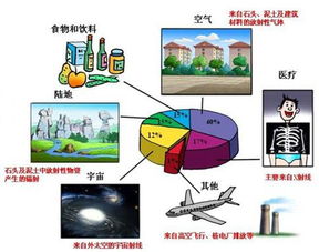 全球辐射强度最高的地方竟隐藏在我们日常生活中