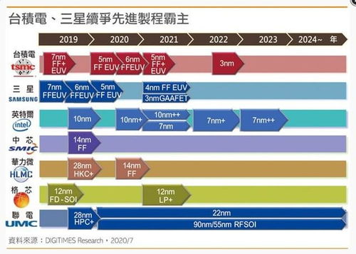 台积电前董事长警告：大陆芯片无法超越，他保证会持续领先