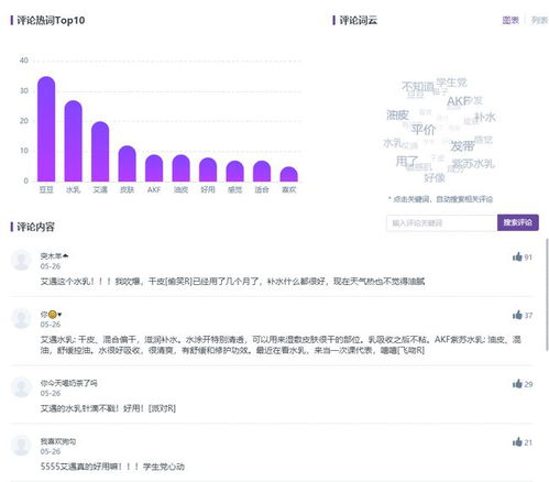 新型发布达人规则公布：低粉丝数将影响KOL的销售力 - TikTok美国行动仍在持续