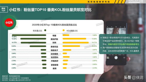 新型发布达人规则公布：低粉丝数将影响KOL的销售力 - TikTok美国行动仍在持续