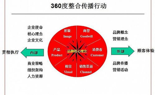 挑战未来：远离小微盘股的互联网投资策略分享