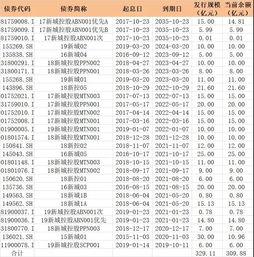 原董事长猥亵女童致新城控股评级大幅下滑，市值三年缩水近八成