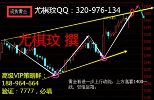 黄金反弹或谷底：一个值得关注的时机与风险因素分析