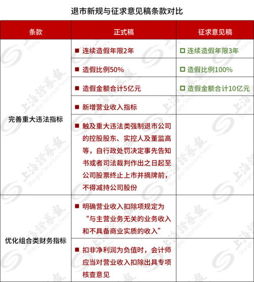 交易所改革新规发布，全面量化重塑市场的生命力