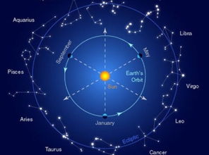 关注你的座流星——解析下周12星座运势0610-0616