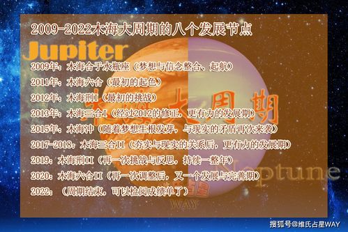 2024年6月10日至16日，十二星座星相运势详细解析