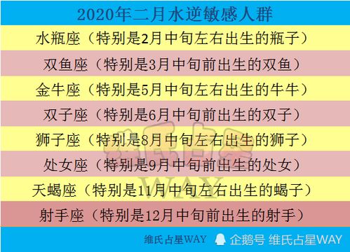 2024年6月10日至16日，十二星座星相运势详细解析