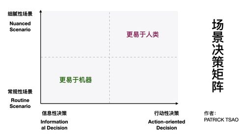 AI时代：人类最后一份工作可能何在？