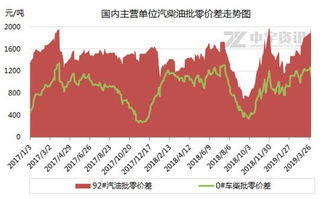 成品油零售价明日再降！周四加油优惠仅限一次，错过将多花8元