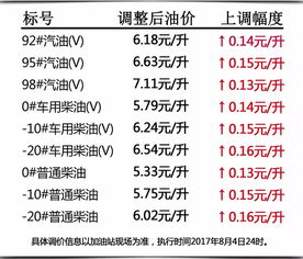 成品油零售价明日再降！周四加油优惠仅限一次，错过将多花8元