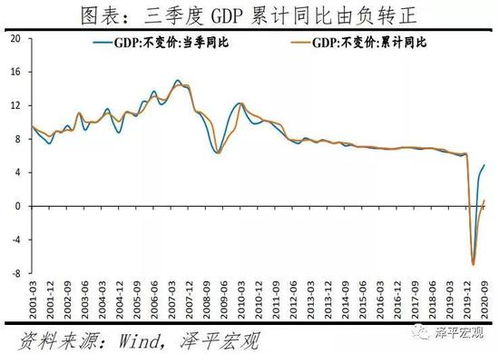 猪周期下，下半年通胀或将温和反弹：专家解读与预测