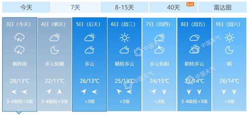 北方多地现球状冰雹！紧急警告：预计大面积雷雨引发重大风险