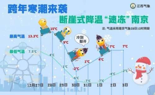 多地升级高热预警等级，今晨或午后最大温差达42℃