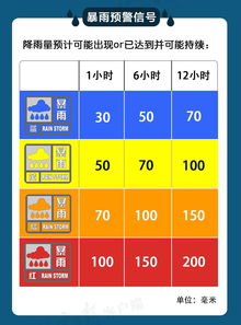 多地升级高热预警等级，今晨或午后最大温差达42℃