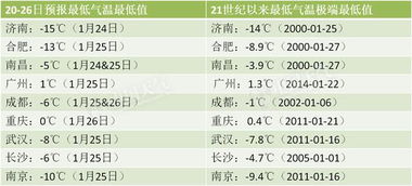 多地升级高热预警等级，今晨或午后最大温差达42℃