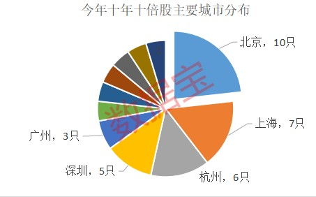 五大维度剖析：向右转的欧洲市场对未来有何影响?