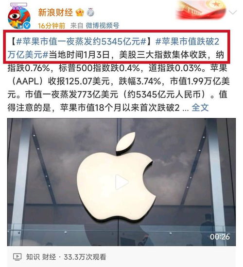 苹果公司一夜蒸发了约4000亿美元，市值跌至2795亿美元。