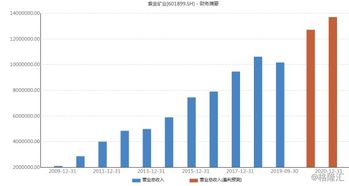 紫金矿业海外收购案进展不顺，或超200亿短期债务压顶