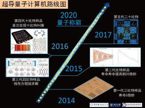 光的旋涡与量子计算的革新：一次信息时代的巨变