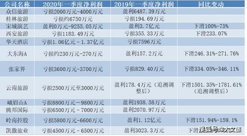 山东企业海外出口业务爆发，第一季度盈利飙升681%}