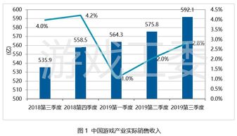 山东企业海外出口业务爆发，第一季度盈利飙升681%}