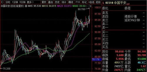 三大利空 A股考验3000点 贵州茅台大幅下跌 