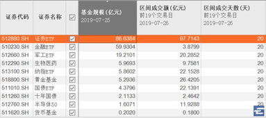 六大行参投大基金获批准，半导体市场规模预测上调，ETF领涨市场：行业重大突破消息引发市场热议！