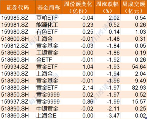 六大行参投大基金获批准，半导体市场规模预测上调，ETF领涨市场：行业重大突破消息引发市场热议！