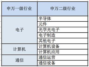 六大行参投大基金获批准，半导体市场规模预测上调，ETF领涨市场：行业重大突破消息引发市场热议！