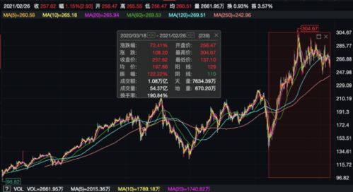 【100万投资人的噩梦】亿万巨头再现狂泻，股价一夜蒸发近半万亿